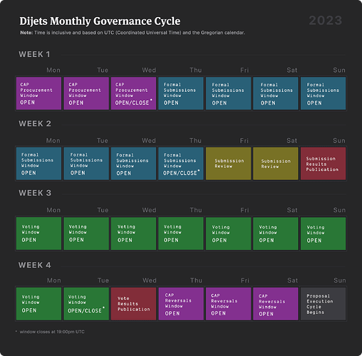 gov-cycle